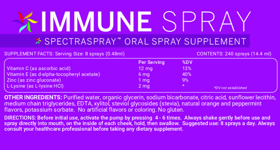 COLLEGE WELLNESS KIT