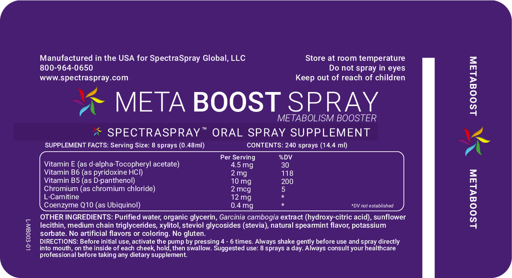 SUPER SPECTRA